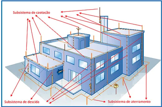 imagem projetos SPDA