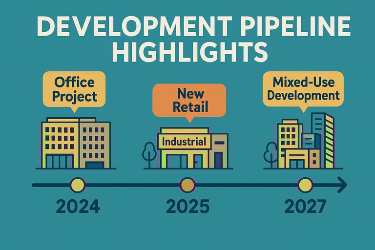 Illustrated timeline of Port Tampa Bay container-yard expansion after new land acquisition.