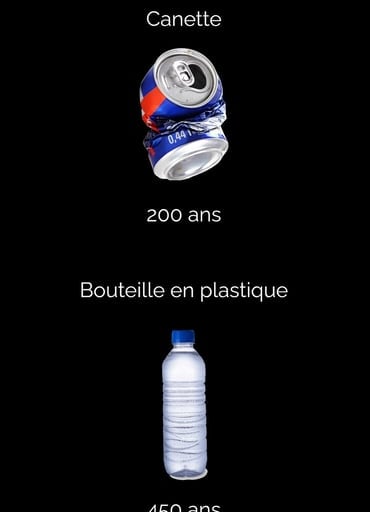 Durée de vie des déchets dans la mer