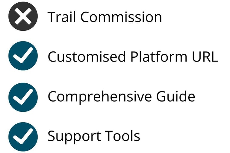 Cromeloan Starter plan and features