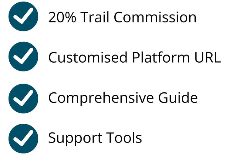 Cromeloan Growth plan and features