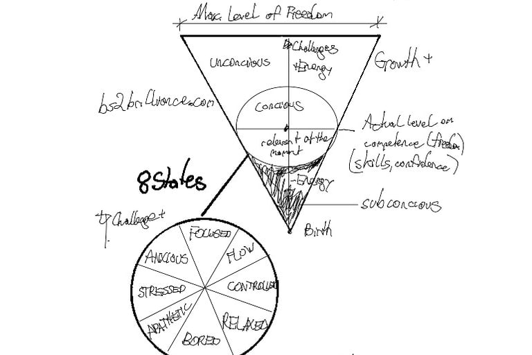 Mit Kompetenz bewusst zu Freiheit und Unabhängigkeit
