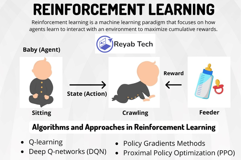 Aprendizagem por Reforço Reinforcement Learning