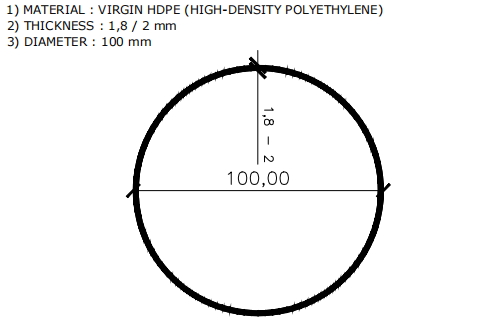 Caractéristiques techniques des shade balls