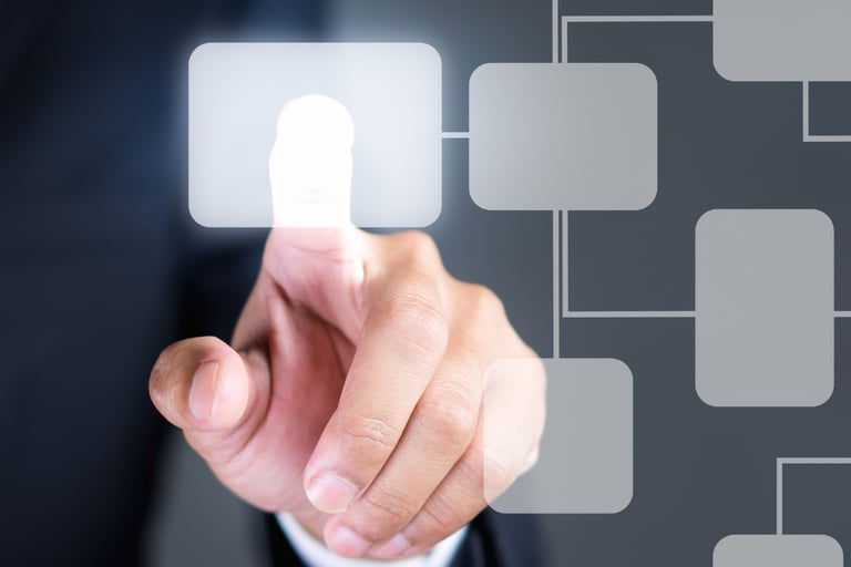 business processes