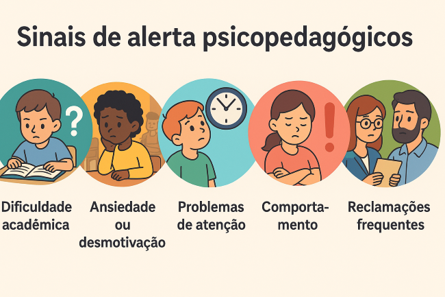 Infográfico com sinais de alerta que indicam necessidade de intervenção psicopedagógica.