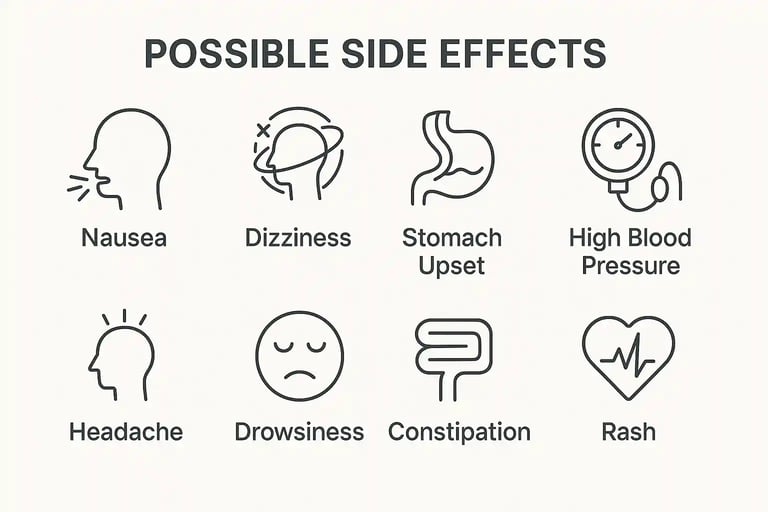 Icons showing common ibuprofen side effects: nausea, dizziness, stomach upset, rash