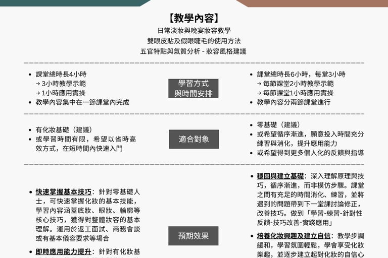 香港一對一學化妝-個人化妝班課程教學