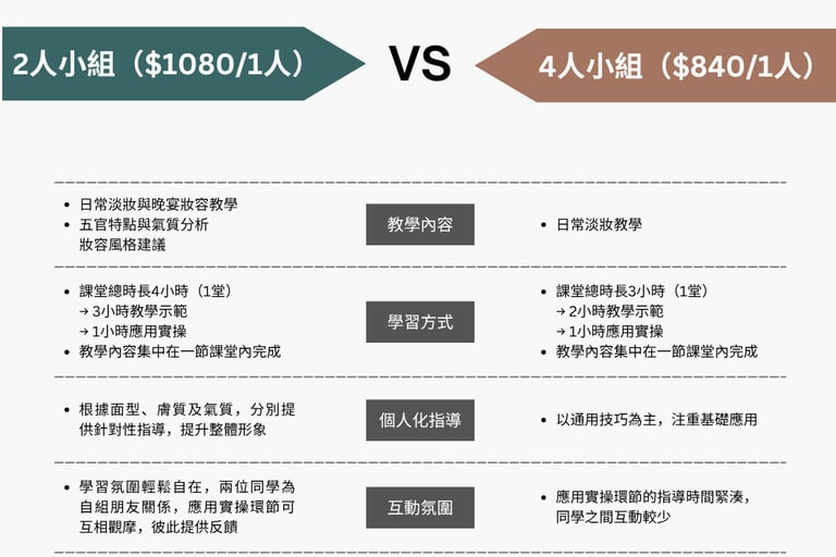 香港一對一學化妝-個人化妝班課程教學