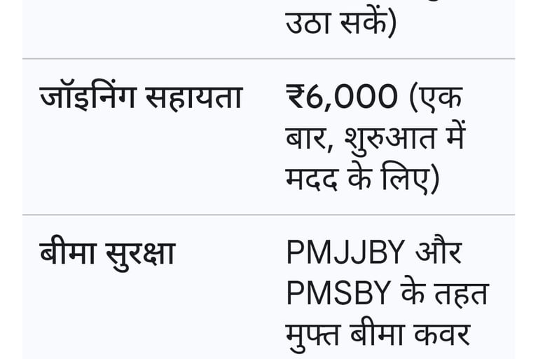 benefits of pm internship schemw