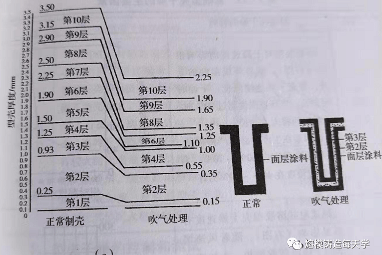 Disappearing Mold Shell Manufacturing Process