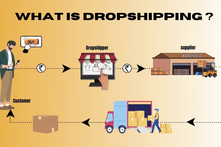 Drop Shipping Business Opportunities Home Negosyo