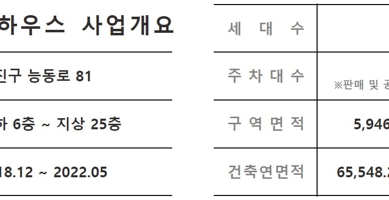 더라움 펜트하우스