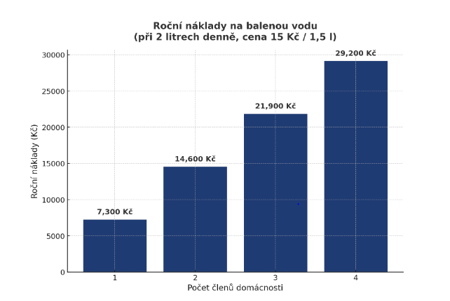 a bar chart of a bar chart of a bar chart of the bar chart of