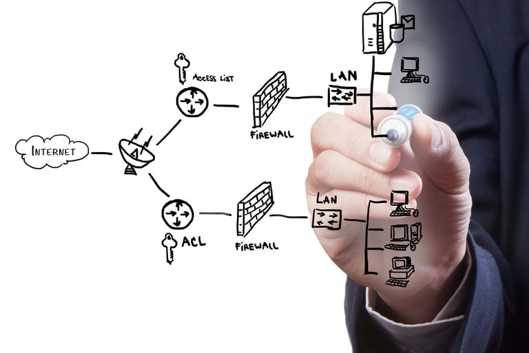 Network Design and Implementation