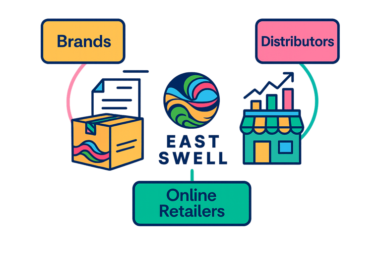 Colorful vector artwork of East Swell packaging and fulfillment workflow, symbolizing secure and eff