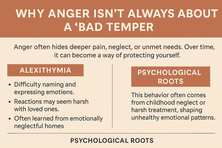 Infographic on anger, alexithymia, and childhood roots, showing how pain shapes emotional reactions.