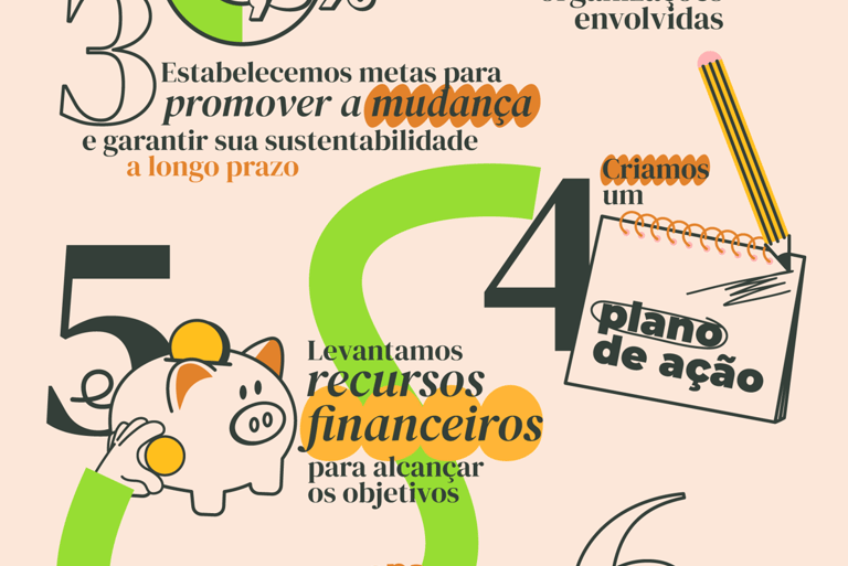 Infográfico de apresentação do projeto "Causas", com título "Como funciona?"