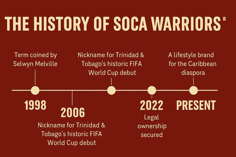 Nasama Enterprises History of Soca Warriors