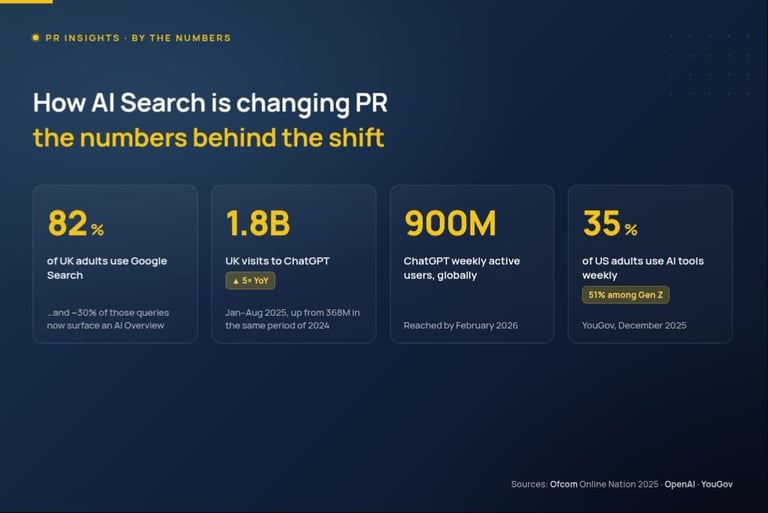 Rob Phillimore PR Insights blog image: How AI search is changing PR - the numbers behind the shift