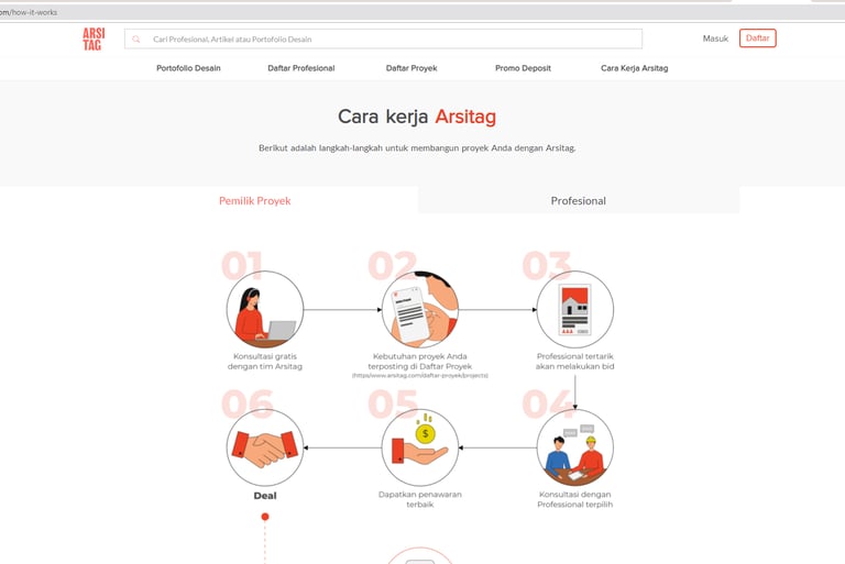 Website Arsitek