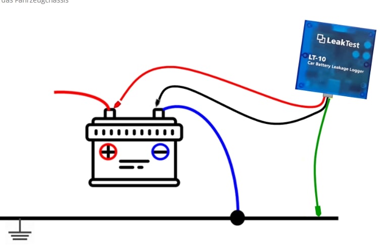 LeakTest – Wie misst es?
