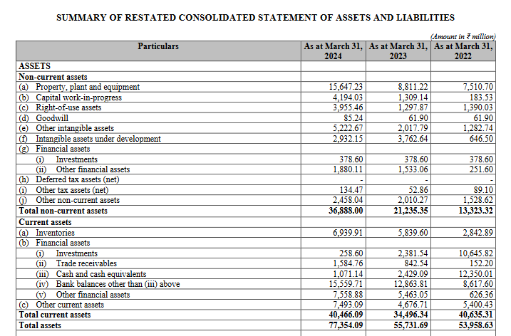 asset balance sheet_ola electric business analysis