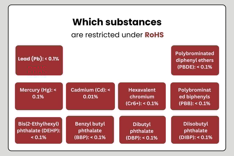 RoHS substances