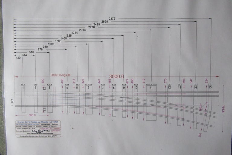 Le plan