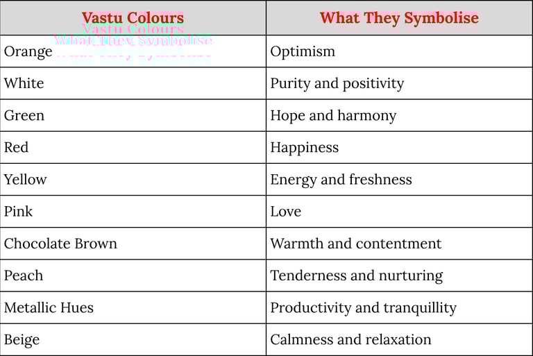 best kitchen colours as per Vastu