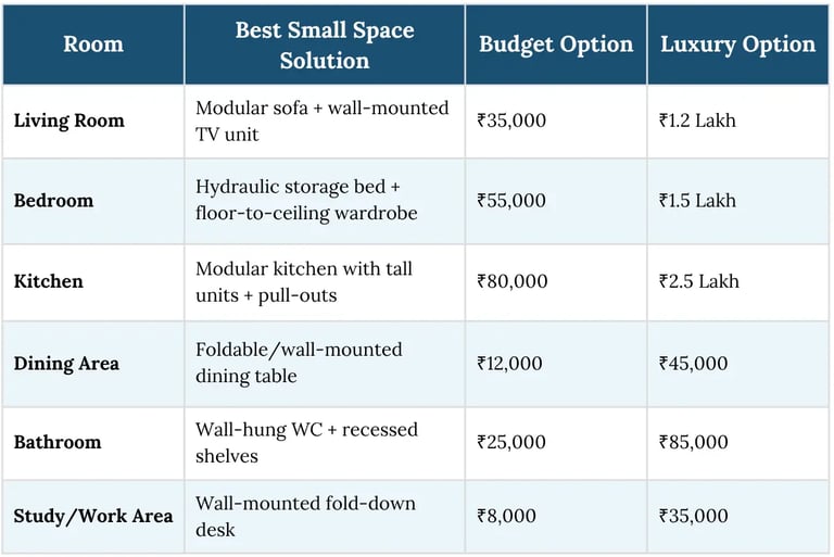 Small space salution | Room Wise price list