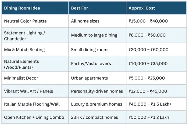 Dining room cost