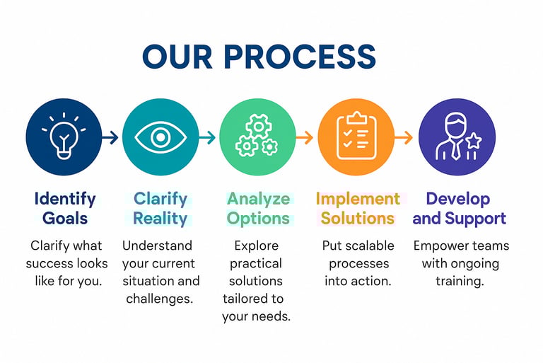 Bravo Advisor Engagement Process