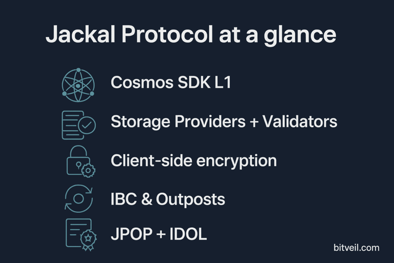 Jackal Protocol summary