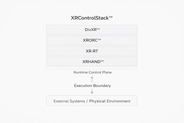 The XRControlStack™ architecture illustrating its four infrastructure layers — DivXR™, XRORC™, XR-RT