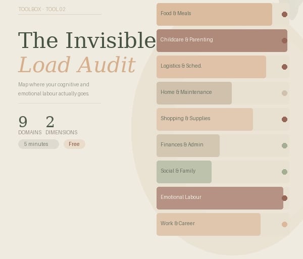 The invisible load audit - free assessment 