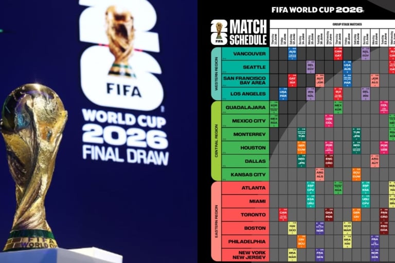 Official FIFA World Cup 2026 match schedule and tournament bracket highlighting host cities across North America.