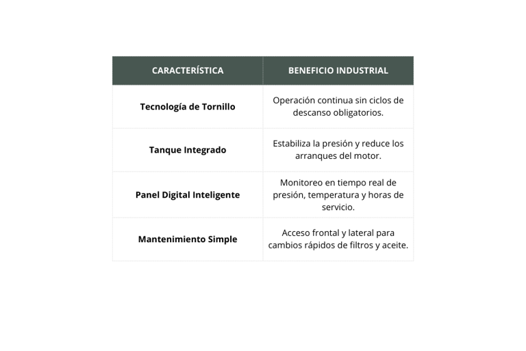 Características y beneficios Compresor de Aire Industrial Data CNC