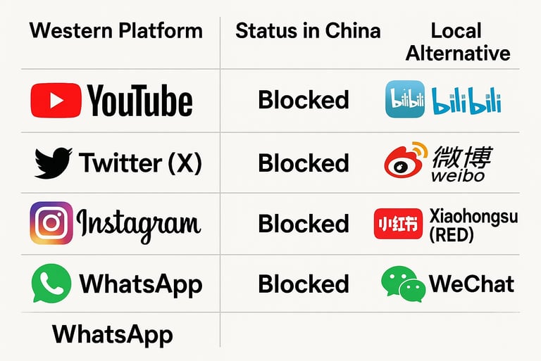 Western ad platform status in china