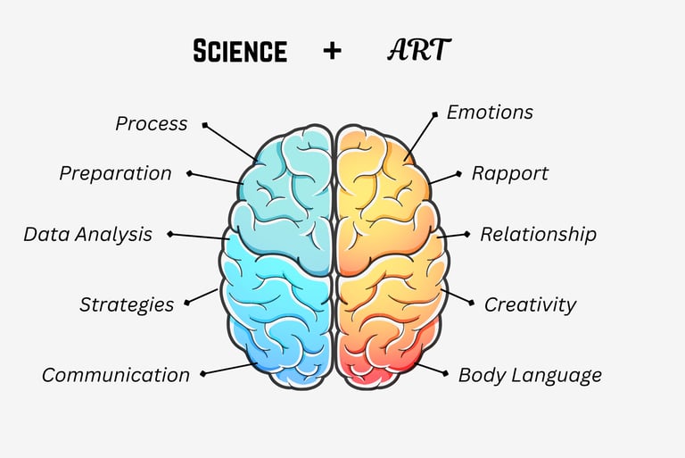 Art and Science of Negotiation