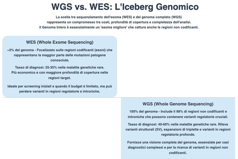 Scelta del genoma intero  WGS