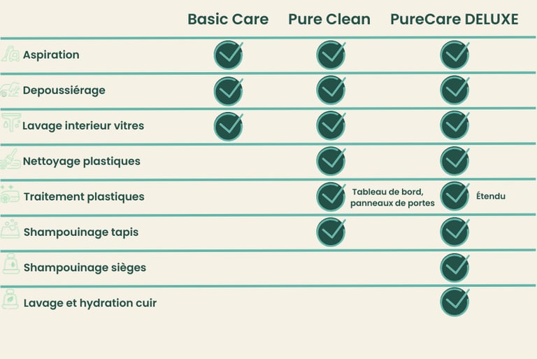 comparer nos offres de nettoyage auto sur Nantes et ses alentour