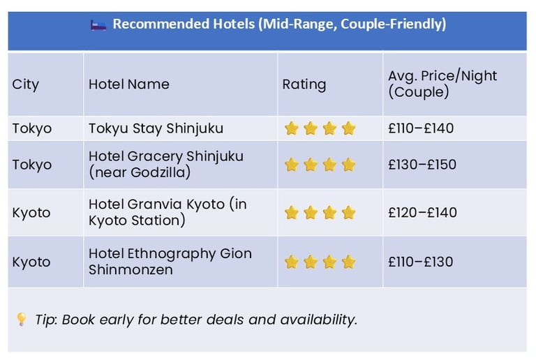 Recommended Hotel Prices