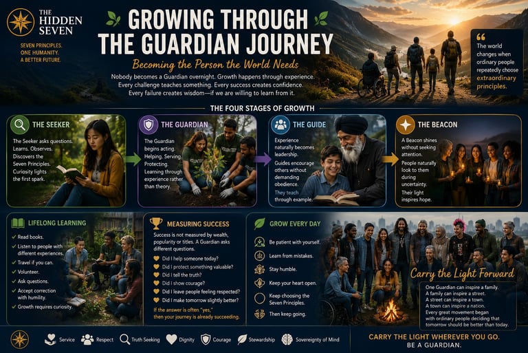 Infographic titled Growing Through The Guardian Journey outlining four stages of personal growth and leadership principles.