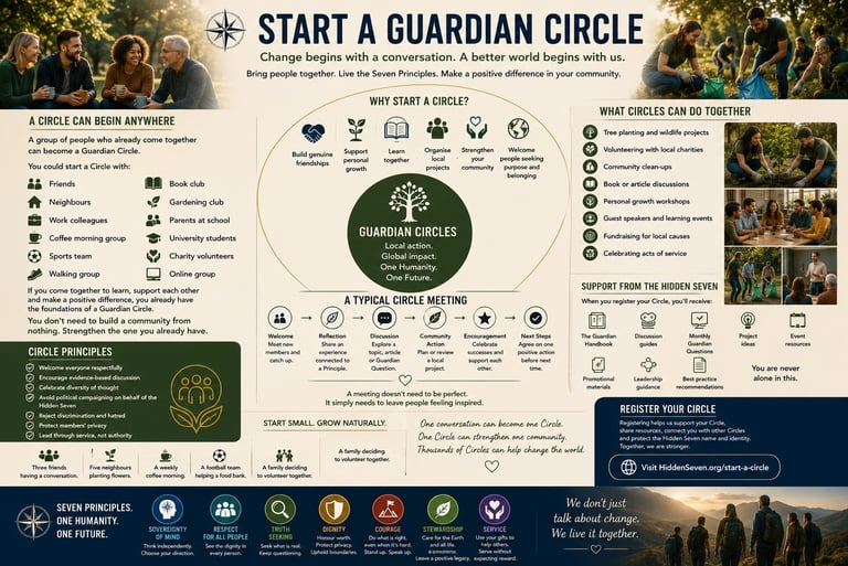 Infographic titled Start a Guardian Circle explaining how to build local community groups for social action and personal