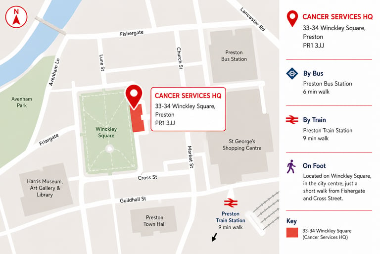 Cancer Services