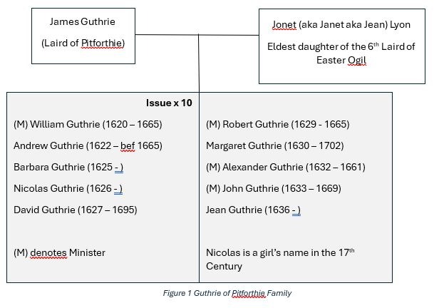 Diagram showing the Guthrie family