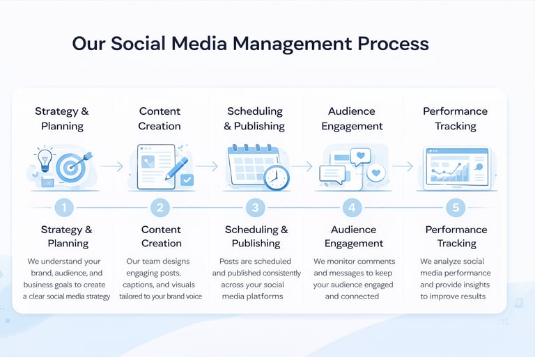Social-Media-Management-Services-2026 