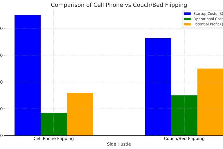 comparison bar graph