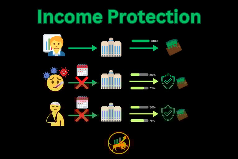 Income protection illness injury